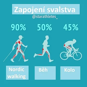 Chůze s holemi. Trekking nebo Nordic Walking?