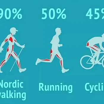 Ostrava. Komenského sady - trénink techniky Nordic Walking
