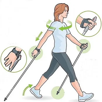 Ostrava, Bělský les – výšlap i trénink techniky Nordic Walking